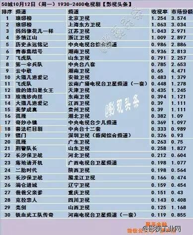 一半是海水一半是火焰——聚焦山影与山卫的相爱相杀