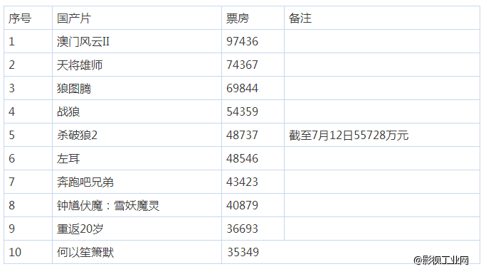 拨开云雾见明月——IP开发是真热度还是伪需求