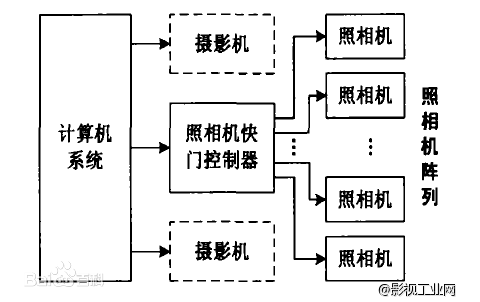 子弹时间拍摄系统 示意图