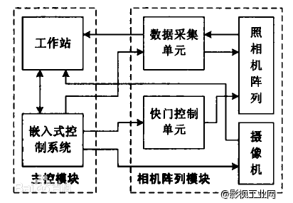 拍摄采集系统总体结构 