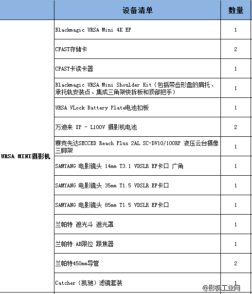 URSA MINI要发售了，给大家分享我的配置清单，除了录音和灯光部分，基本齐活了！