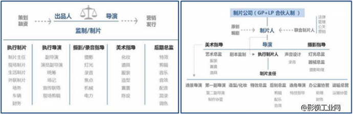 相爱相杀！制片人和导演那点事儿