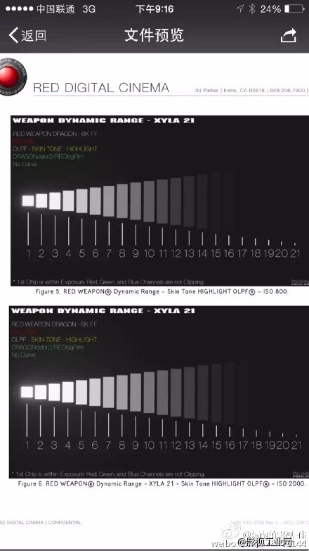 RED 最新摄影机Weapon 宽容度 达 21档