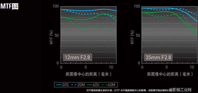 松下（Panasonic）12-35镜头