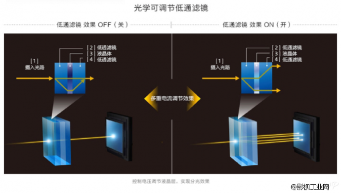 【掌控全幅 影像无妥协】 索尼黑卡™RX1RII与索尼微单™A7SII新品亮相