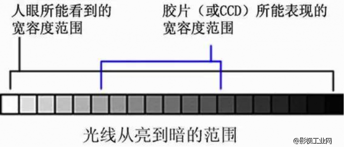 21档？！Red weapon宽容度大挑战！