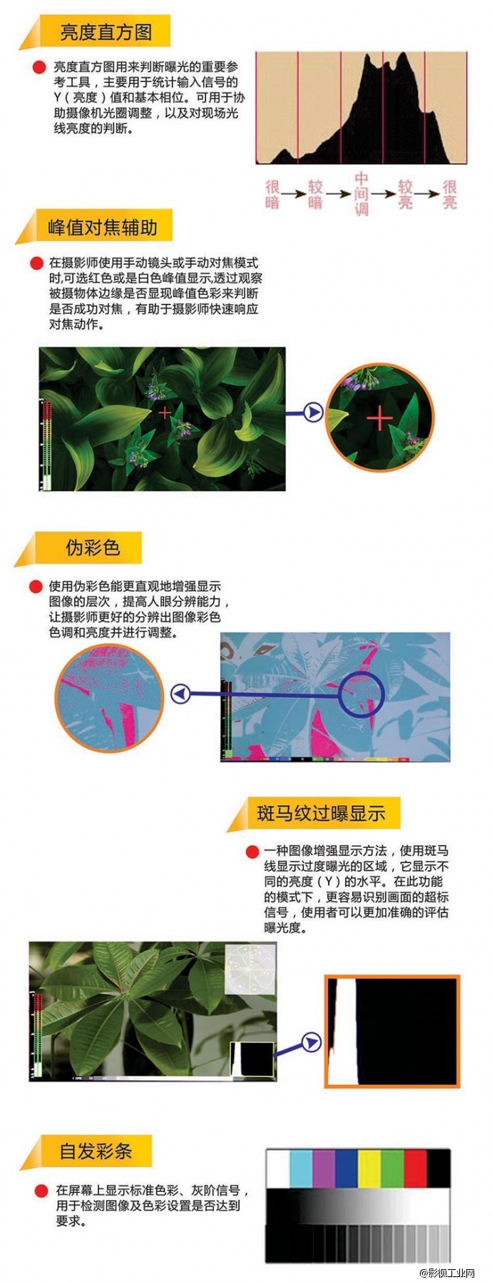 富莱仕F&V 4.3寸EVF电子取景器套装