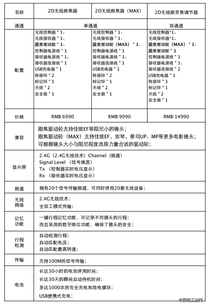 REMOTE AIR 2D无线跟焦器（MAX）+大疆如影三轴手持云台