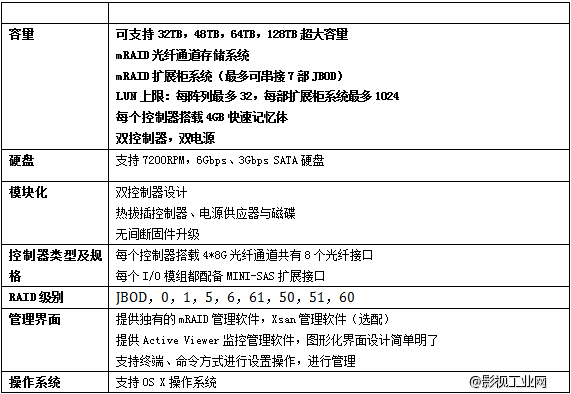 Active Storage mRAID光纤存储---来自美国顶尖厂商