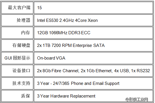 VSAN