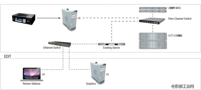 VSAN