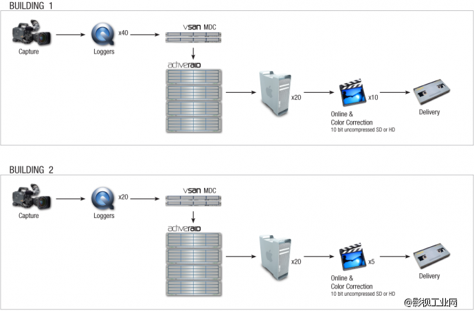 VSAN