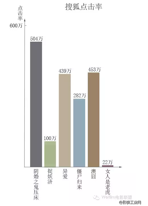 这些数据告诉你网络电影的出路！