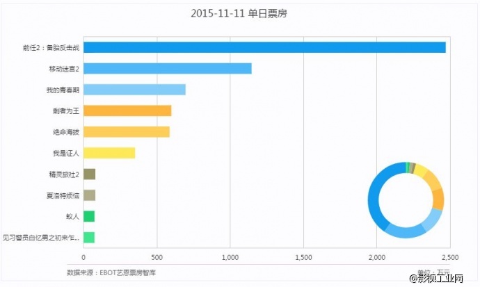 就连档期也欺负单身狗么？