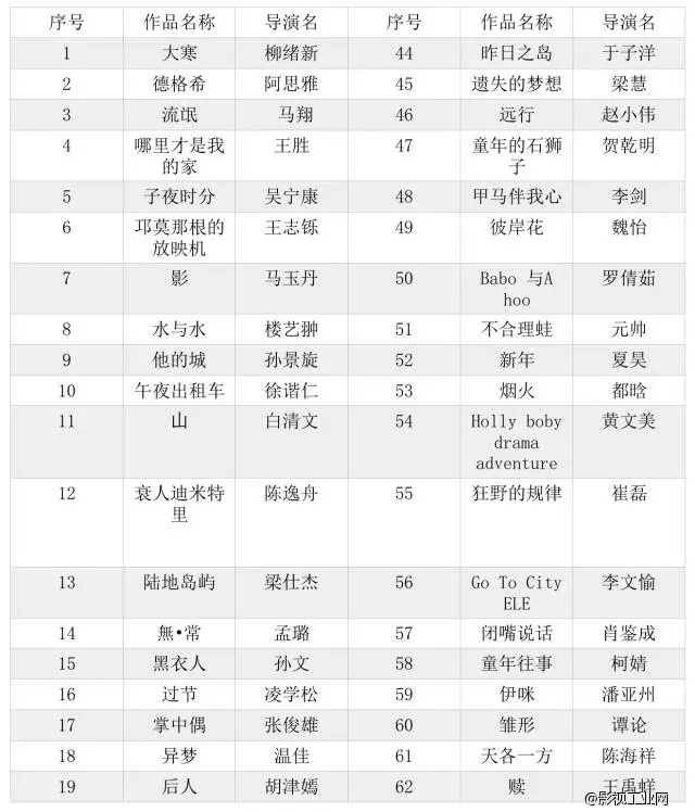 柏林华语电影节“青年单元”入围名单