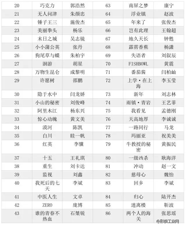 柏林华语电影节“青年单元”入围名单