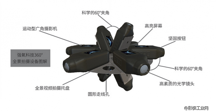 强氧独家首布《360度虚拟现实初级制作教程》