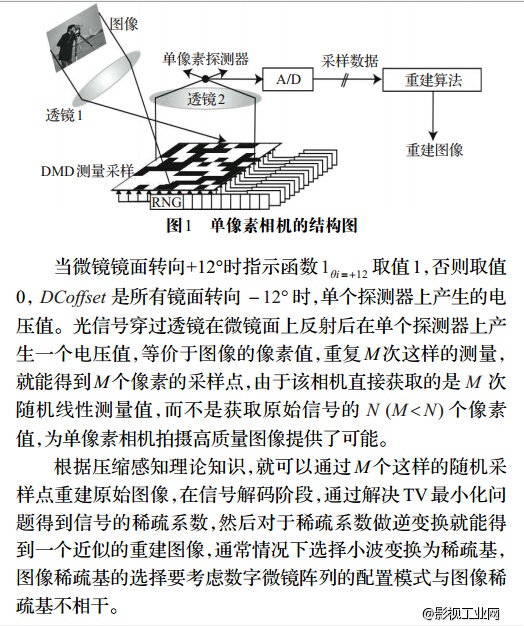 【科普】激光投影仪与VR/AR 单像素传感器与压缩传感理论 乱炖