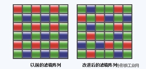 【科普】你的4K是哪种4K?