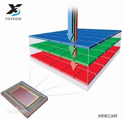 【科普】你的4K是哪种4K?