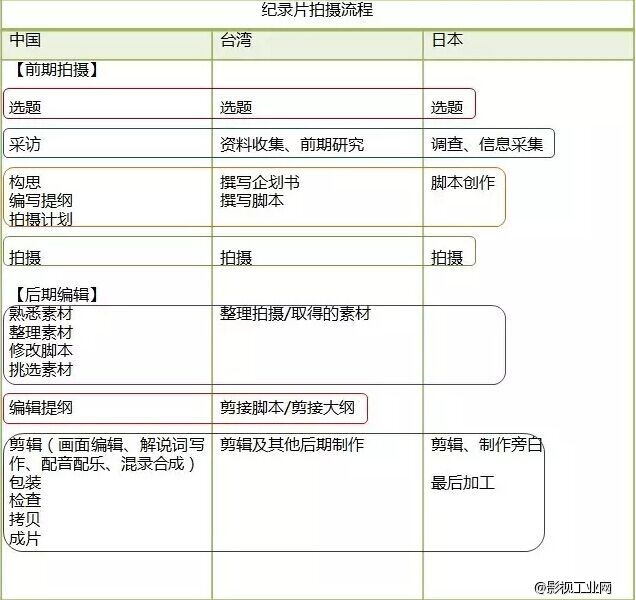 小型周报|日本弱势频道制作人的逆袭术（二）