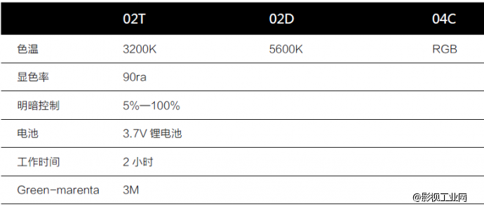 韩国Aladdin阿拉丁眼影光屏 LED Eyelite