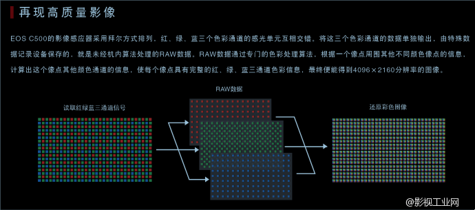 【科普】你的4K是哪种4K?