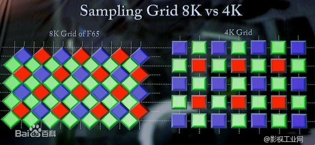 【科普】你的4K是哪种4K?
