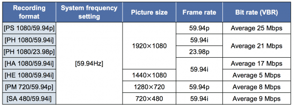 松下DVX 200评测第三部分：4K，高清，帧速率和编解码器