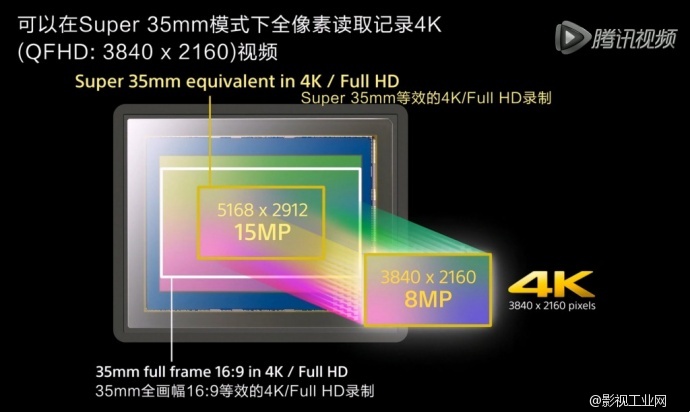 《云裳 锐影》A7RII创作手记