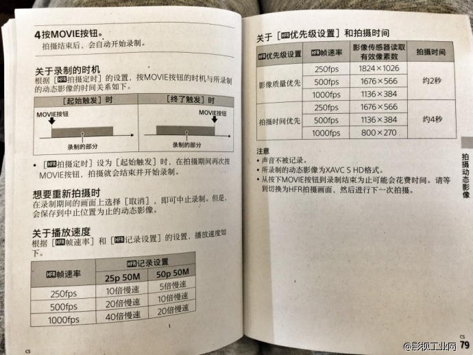 《云裳 锐影》A7RII创作手记