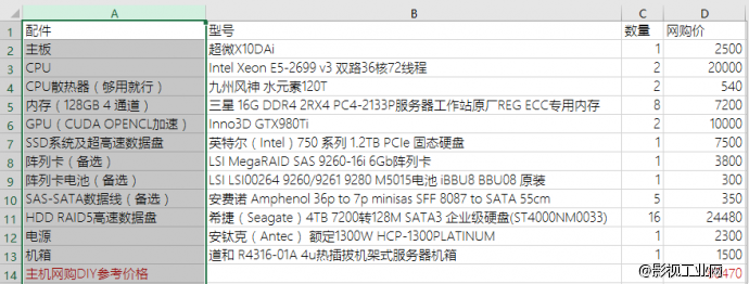 影视黑科技系列：单主机多工位影视工作站（续）