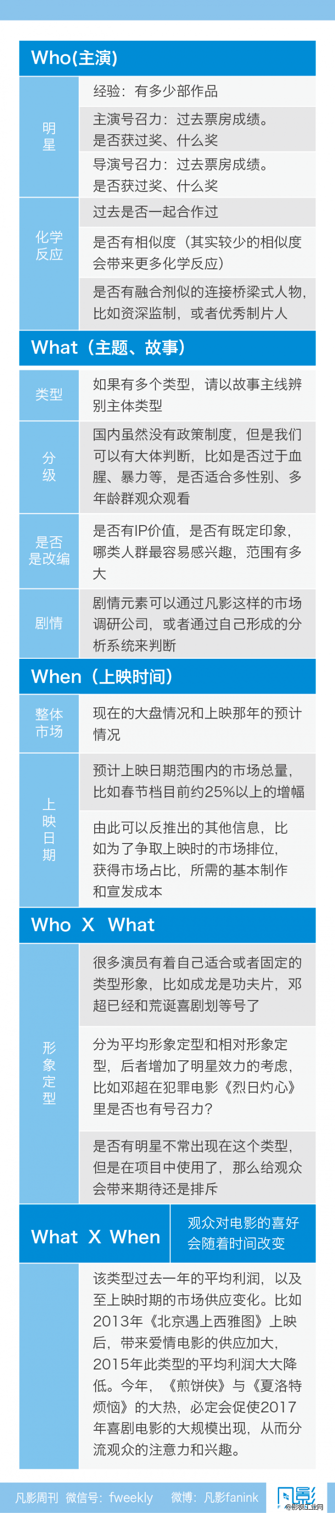 如何打破电影基金的投资困局 -凡影周刊NO.70-【一文】-