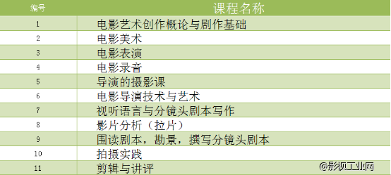 ​拍电影网电影导演班第七期招生简章