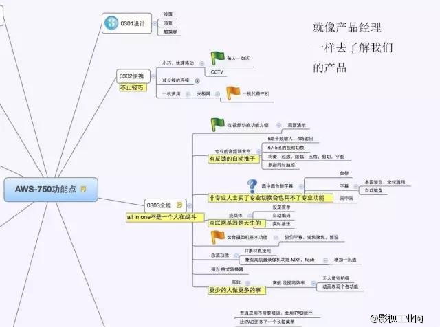 关于产品宣传那点事