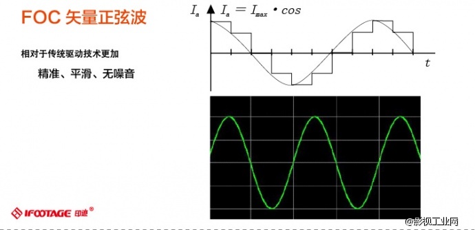 印迹Ifootage Motion X2无线电控系统 两轴套装版