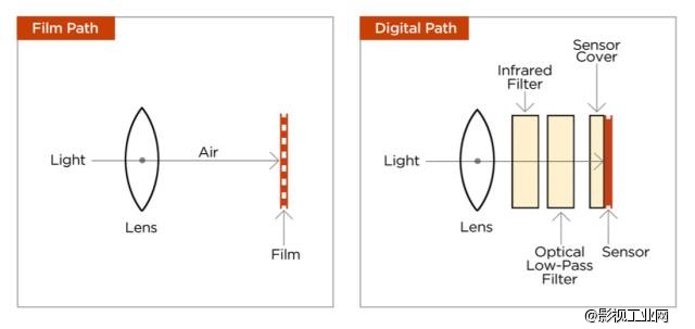 灵魂附体！－Panavision workshop现场实录，全新primo70系列镜头