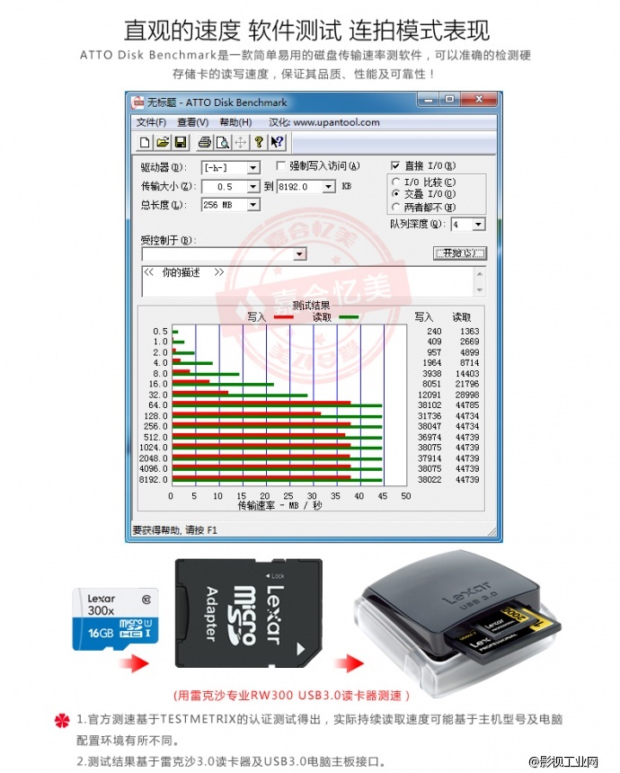 雷克沙Lexar 300X 16G TF卡