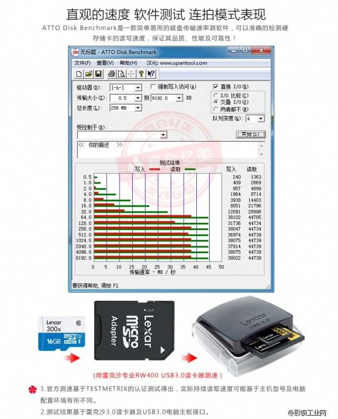 雷克沙Lexar 300X 64G TF卡