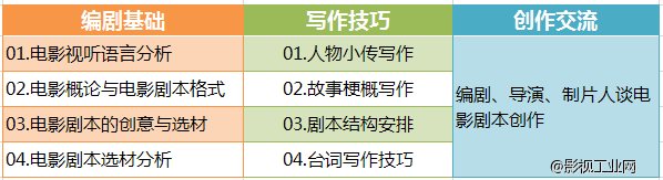 拍电影网电影编剧培训班第十期招生简章