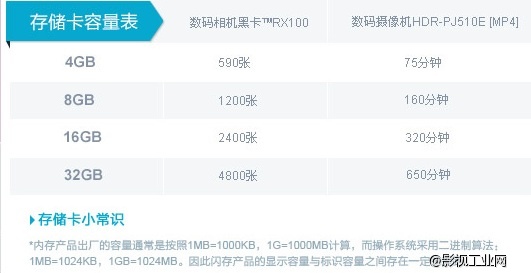 索尼（SONY）64G UHS-3 SF-64UZ 95M/S SD存储卡