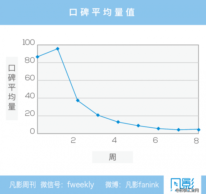 如何打破电影基金的投资困局 -凡影周刊NO.71-【一文】-