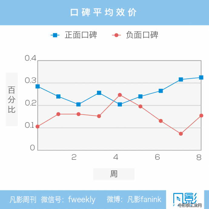 如何打破电影基金的投资困局 -凡影周刊NO.71-【一文】-