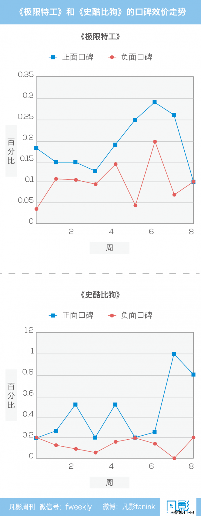 如何打破电影基金的投资困局 -凡影周刊NO.71-【一文】-