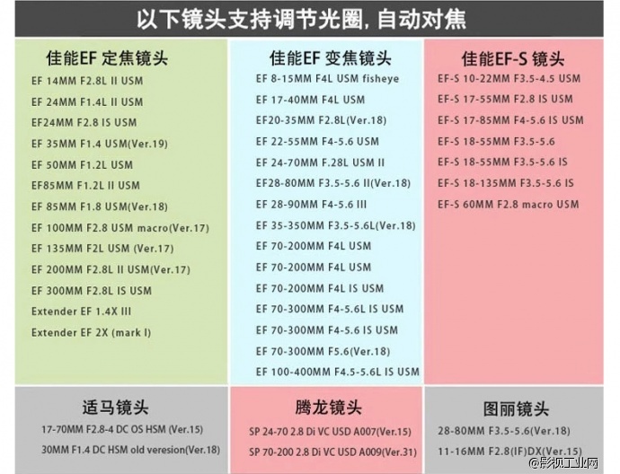 Fotga EOS-NEX佳能转索尼自动对焦全画幅转接环