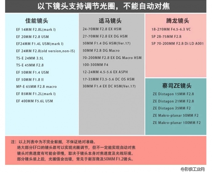 Fotga EOS-NEX佳能转索尼自动对焦全画幅转接环