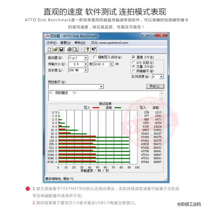 雷克沙Lexar 633X 128G TF卡