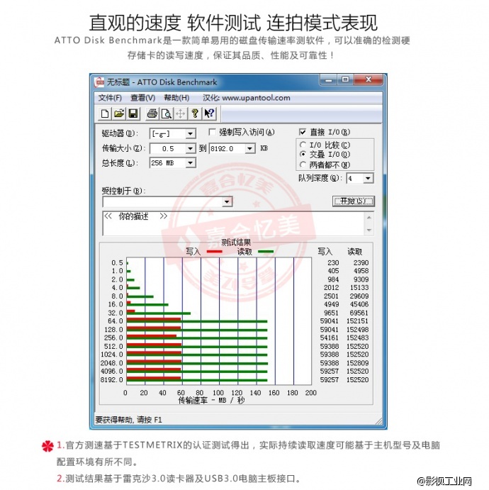 雷克沙Lexar 1000X 64G TF卡