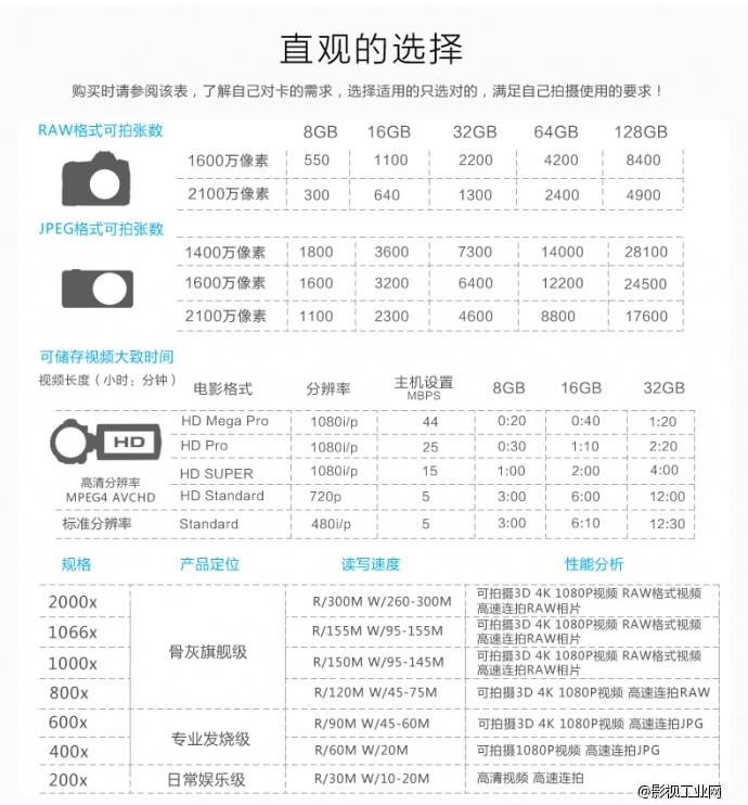 雷克沙Lexar 200X 30MB/S SD16G存储卡