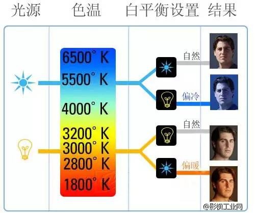 顶级灯光师教你如何把“伞”用到极致